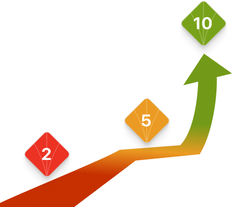Real-time share rankings based on Big Data and AI