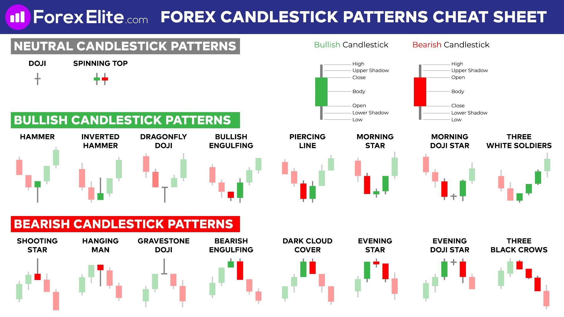 Forex Technical Analysis Strategies