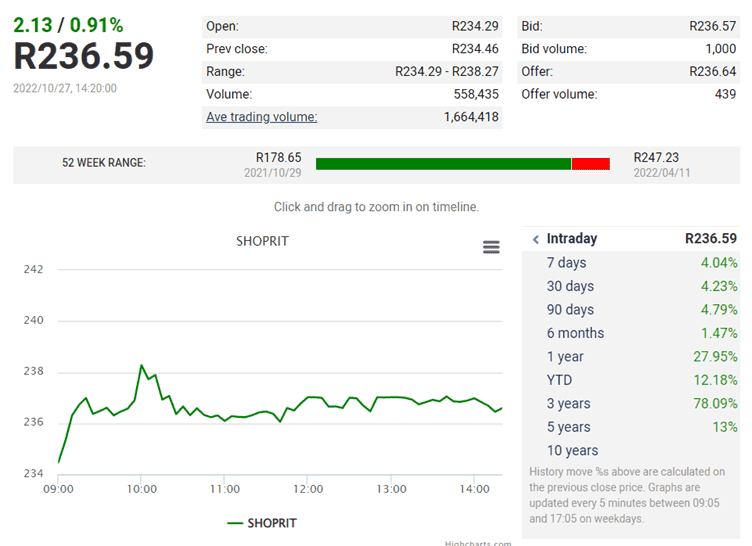 Best Shares To Buy In South Africa 2024 Brokstock