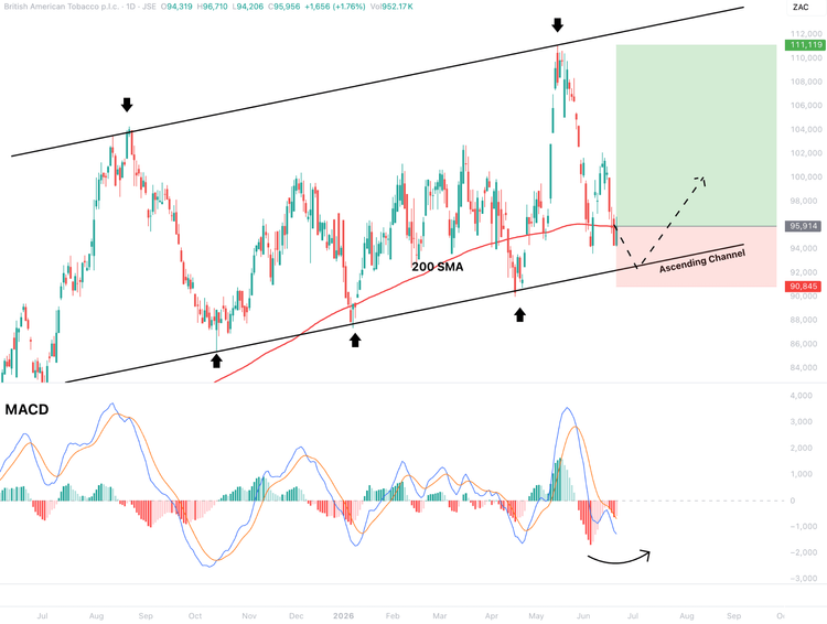 british american tobacco share price jse p.l.c. (JSE:BTI) Stock & Overview 3 Reasons to Buy British