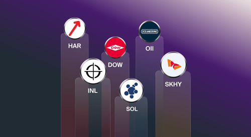 JSE & NYSE Shares Analysis 26 - 30 October 2026