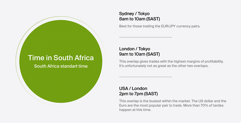Best Time to Trade Forex in South Africa and Why | BROKSTOCK